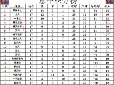 江南体育-国际米兰-客场小胜乌迪内斯，继续领跑积分榜