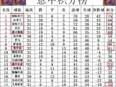 江南体育-帕尔马客场遭遇失利，积分榜下滑