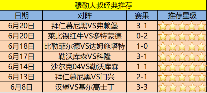 沃尔夫斯堡主场战平勒沃库森，稳固积分榜前列位置的简单介绍