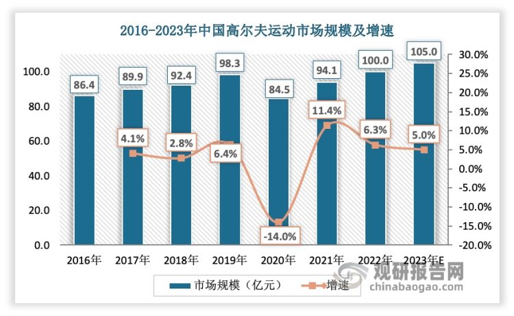 足球产业年度报告公布，投资价值持续增长