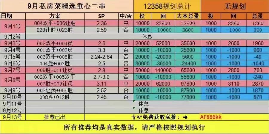 法兰克福-战平霍芬海姆，积分榜脱颖而出