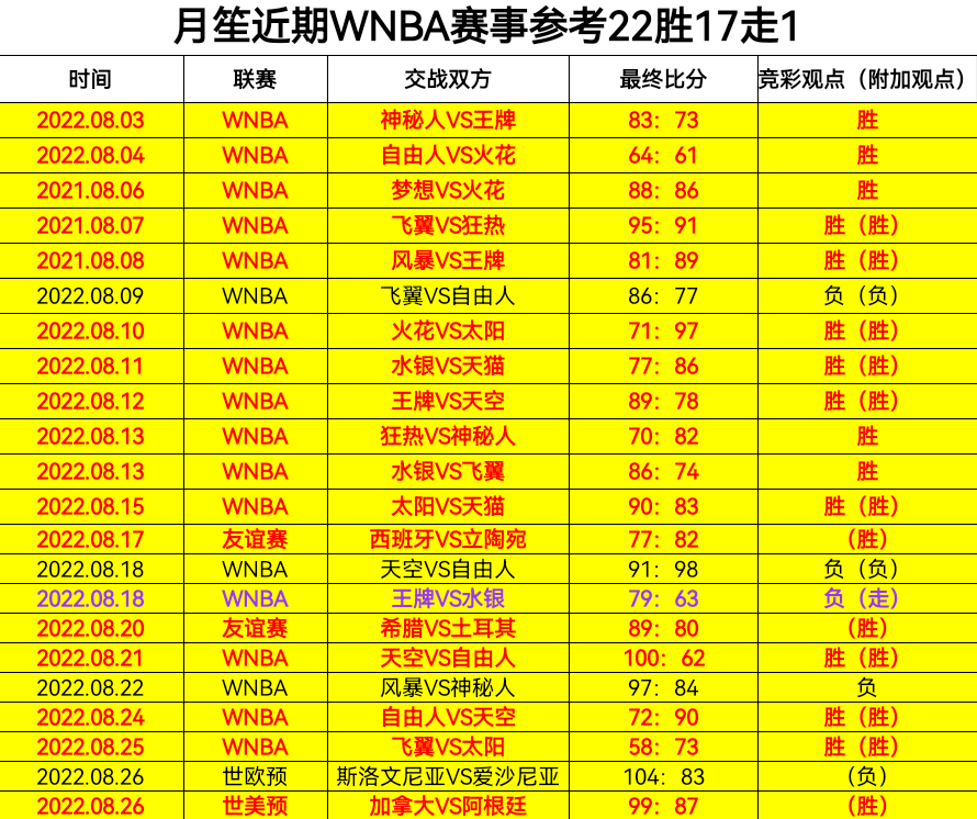 非洲篮球联赛季后赛战况激烈