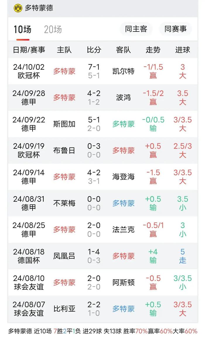 柏林联队士气高涨，或成为德甲新劲旅