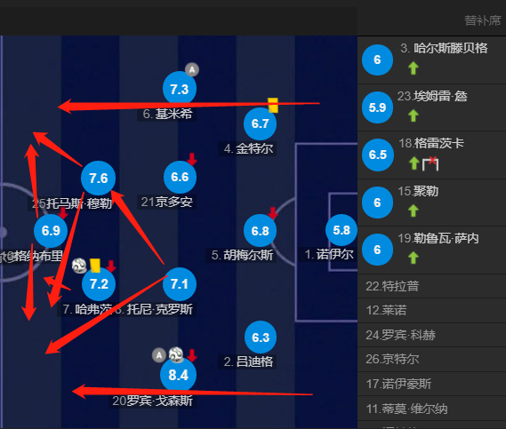 匈牙利不敌葡萄牙，晋级前景黯淡