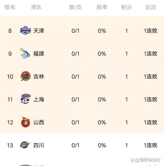 广厦队主场失利，积分榜位置受影响