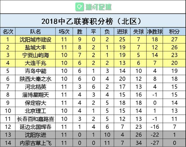 利物浦客场大胜保持不败纪录继续领跑积分榜