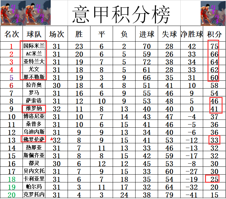 帕尔马客场遭遇失利，积分榜下滑