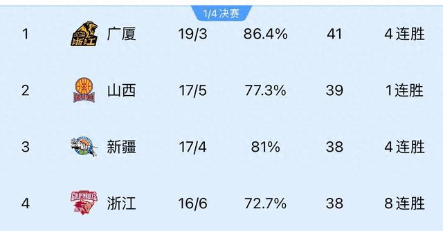 不伦瑞克告捷，取得连胜推进积分榜排名进步