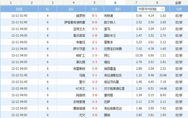 欧冠强诞生，各大豪门将争夺冠军